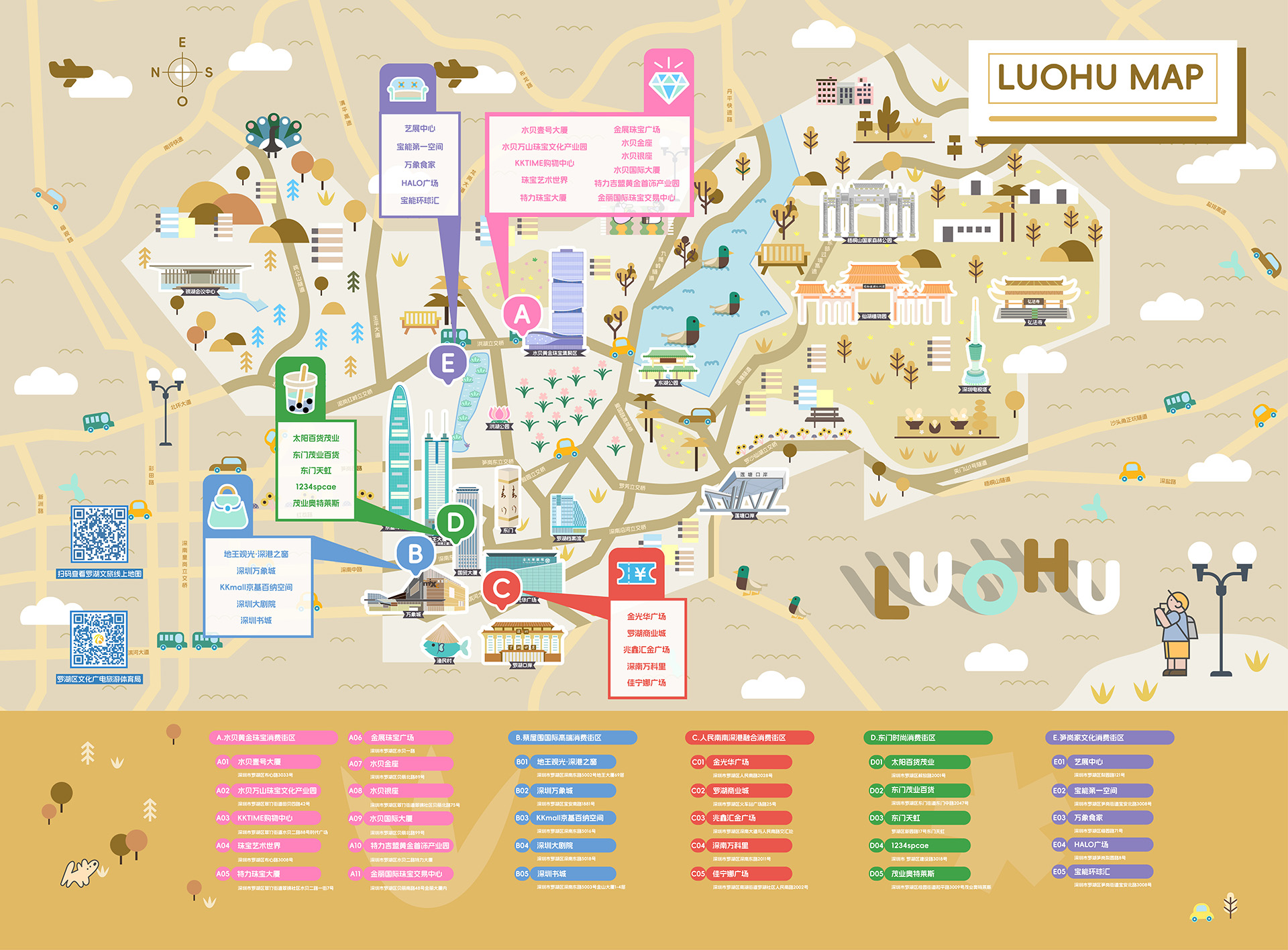 LUOHUTOURISTMAP