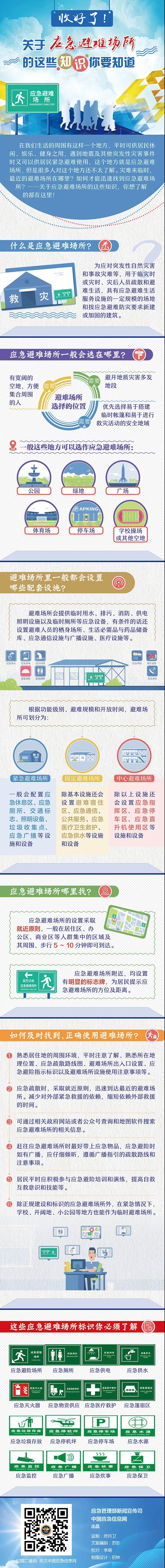 關(guān)于應(yīng)急避難場(chǎng)所的這些知識(shí)你要知道.jpg
