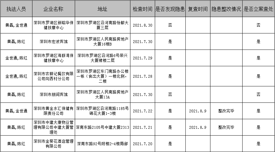 7月檢查結(jié)果.png