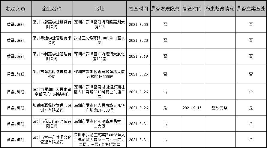 8月檢查結(jié)果.png