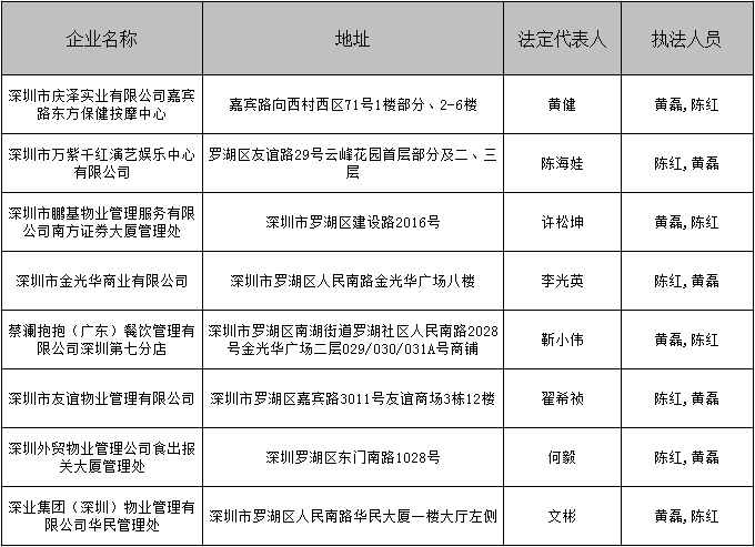 南湖街道應(yīng)急管理執(zhí)法中隊(duì)2021年9月“雙隨機(jī)抽查”一覽表.png