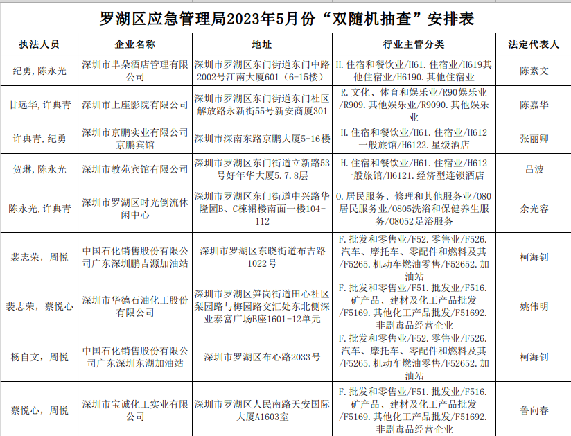 五月份雙隨機抽查安排表.png