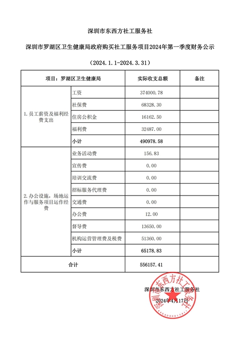 羅湖區(qū)衛(wèi)生健康局政府購買社工服務(wù)項(xiàng)目2024年第一季度財(cái)務(wù)公示 .jpg