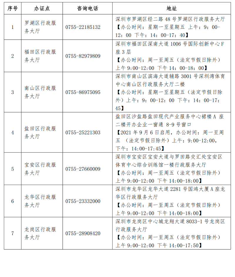 領(lǐng)取營(yíng)業(yè)執(zhí)照